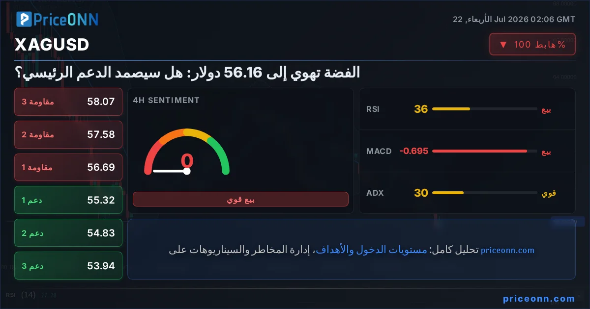 XAGUSD Insight Card