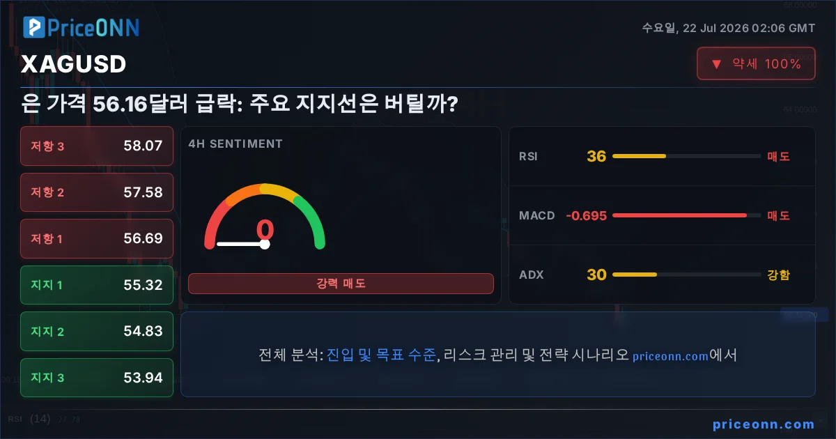 XAGUSD Insight Card