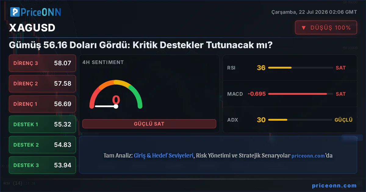 XAGUSD Insight Card