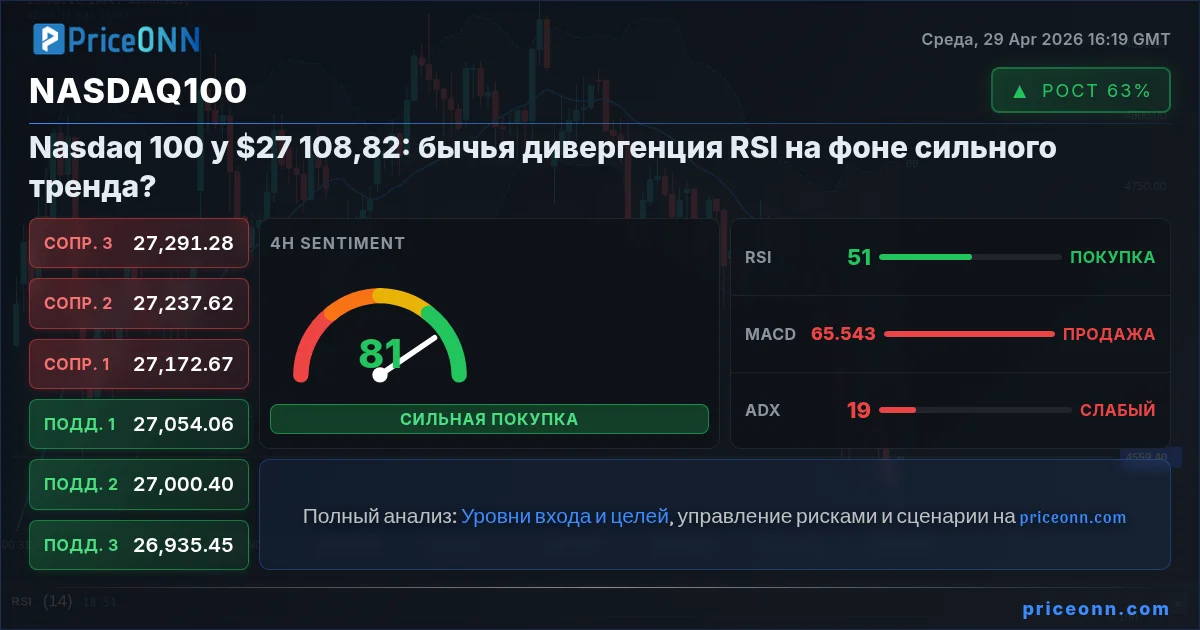 Nasdaq100 Insight Card