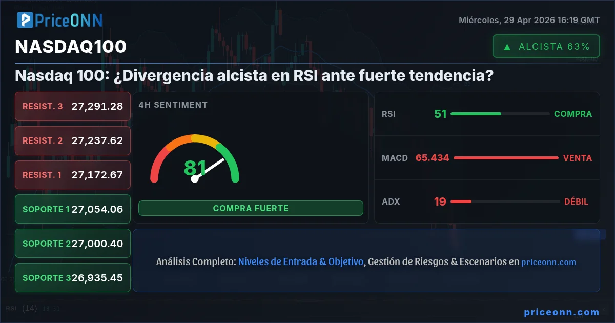 Nasdaq100 Insight Card