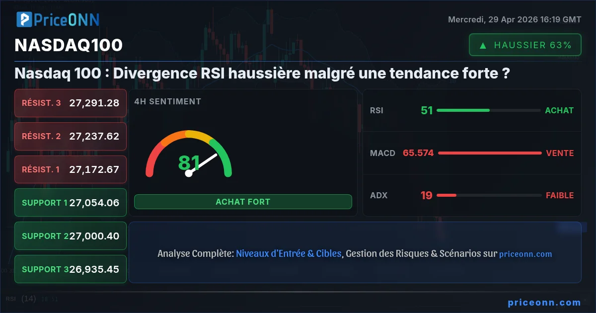 Nasdaq100 Insight Card
