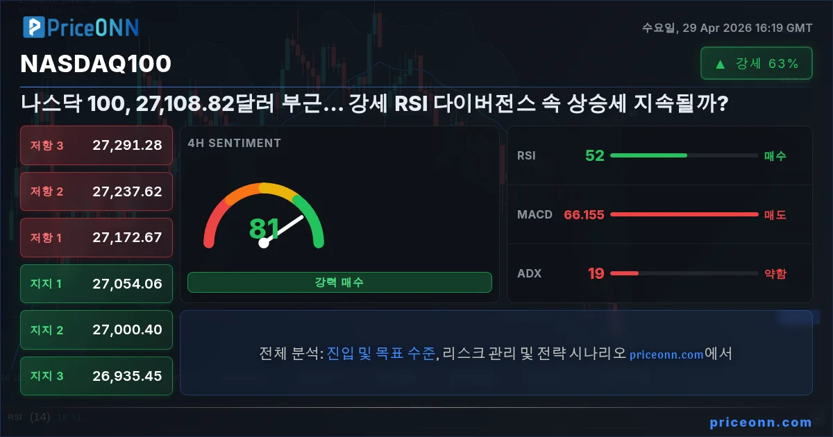 Nasdaq100 Insight Card