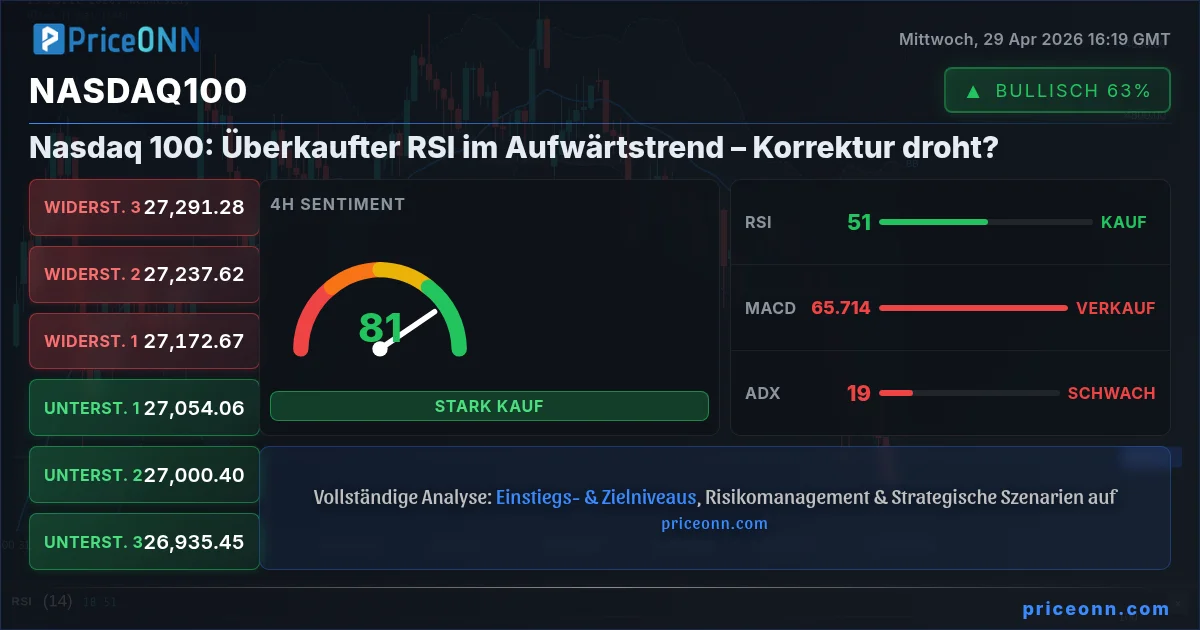 Nasdaq100 Insight Card