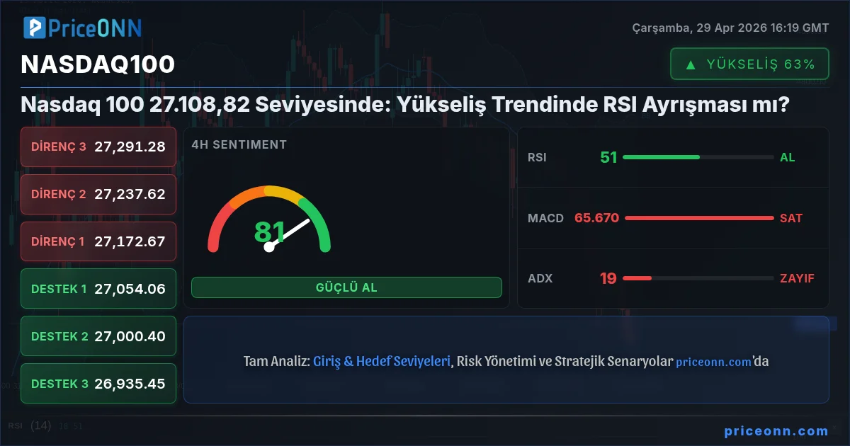 Nasdaq100 Insight Card
