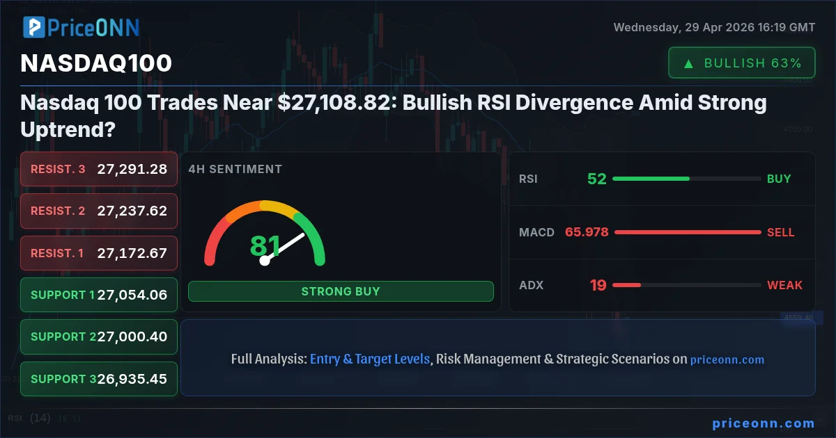 Nasdaq100 Insight Card