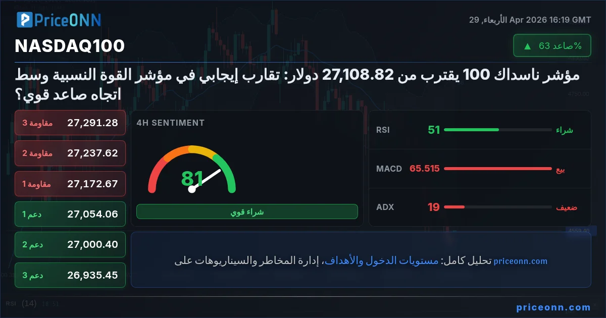 Nasdaq100 Insight Card