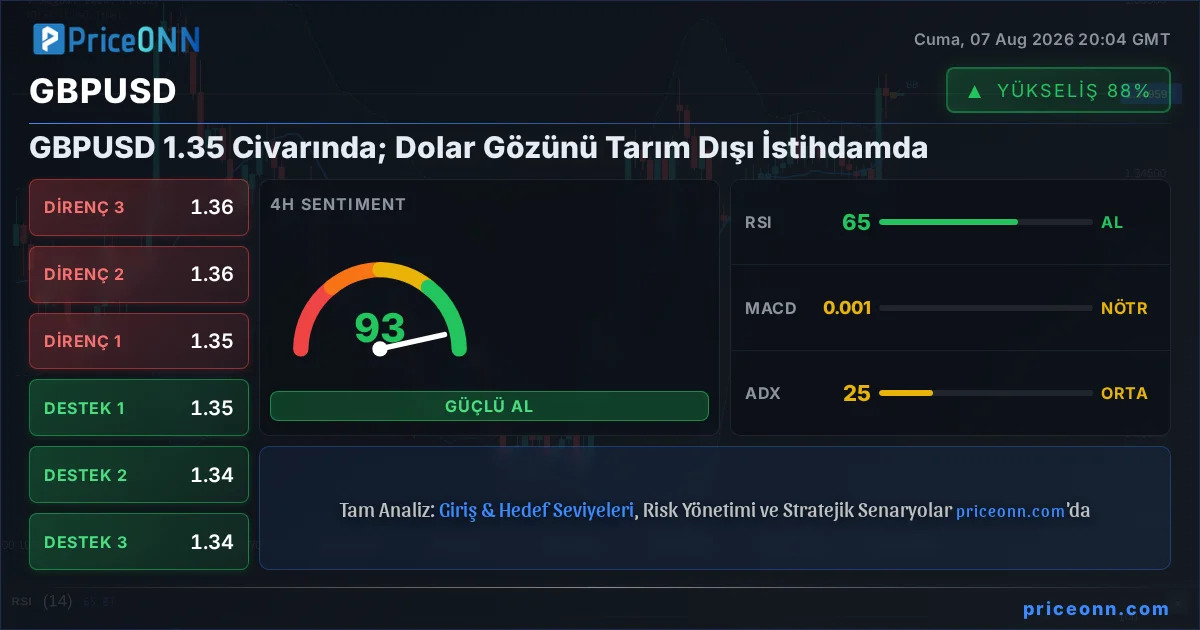 GBPUSD Insight Card