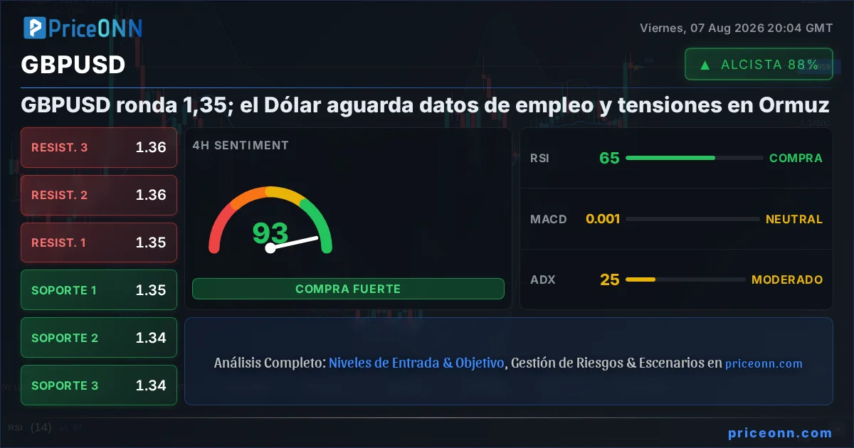 GBPUSD Insight Card