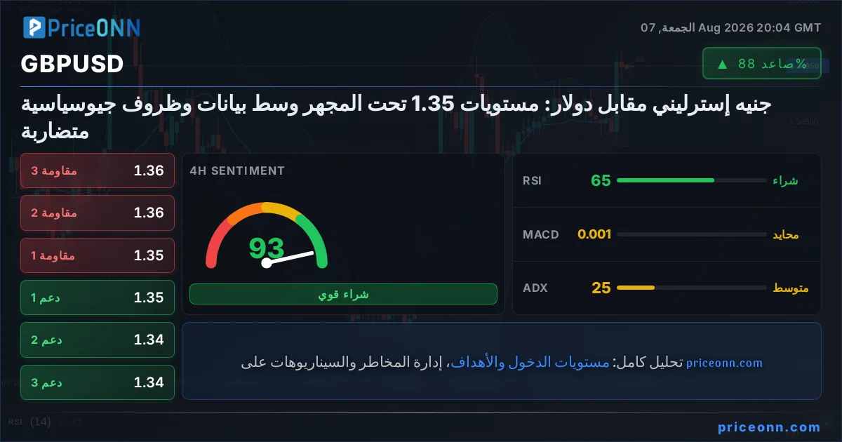 GBPUSD Insight Card