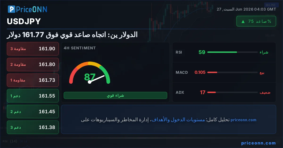 USDJPY Insight Card