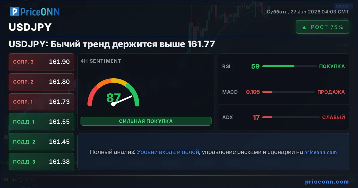 USDJPY Insight Card