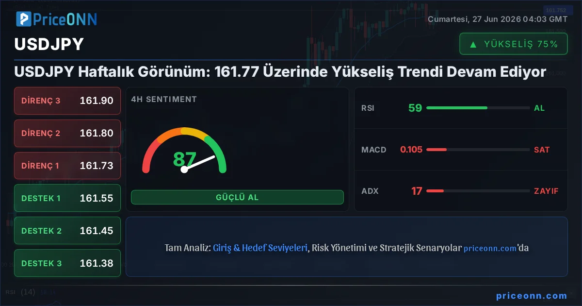 USDJPY Insight Card