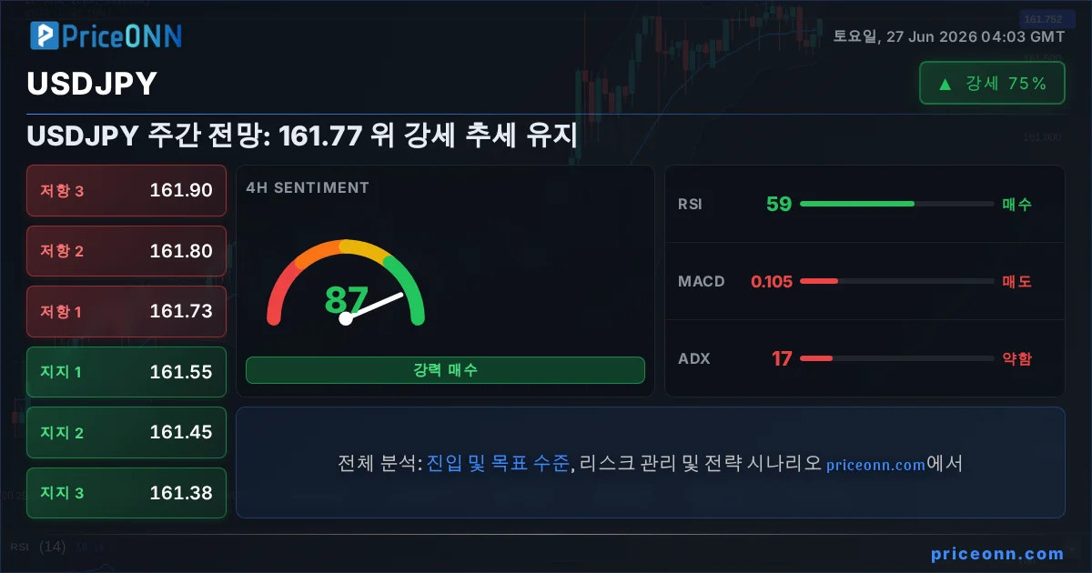 USDJPY Insight Card