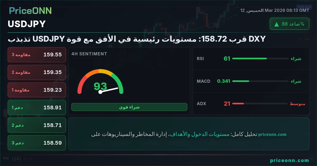 USDJPY Insight Card