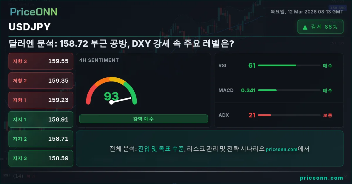 USDJPY Insight Card