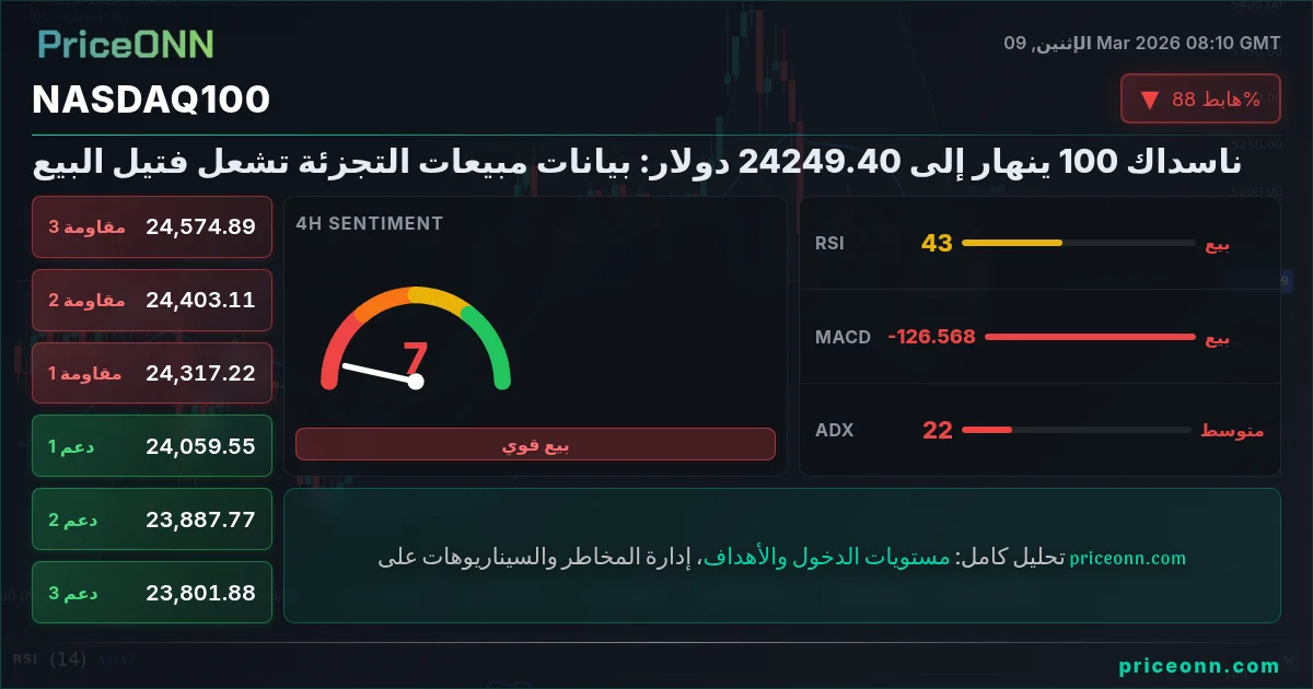 Nasdaq100 Insight Card