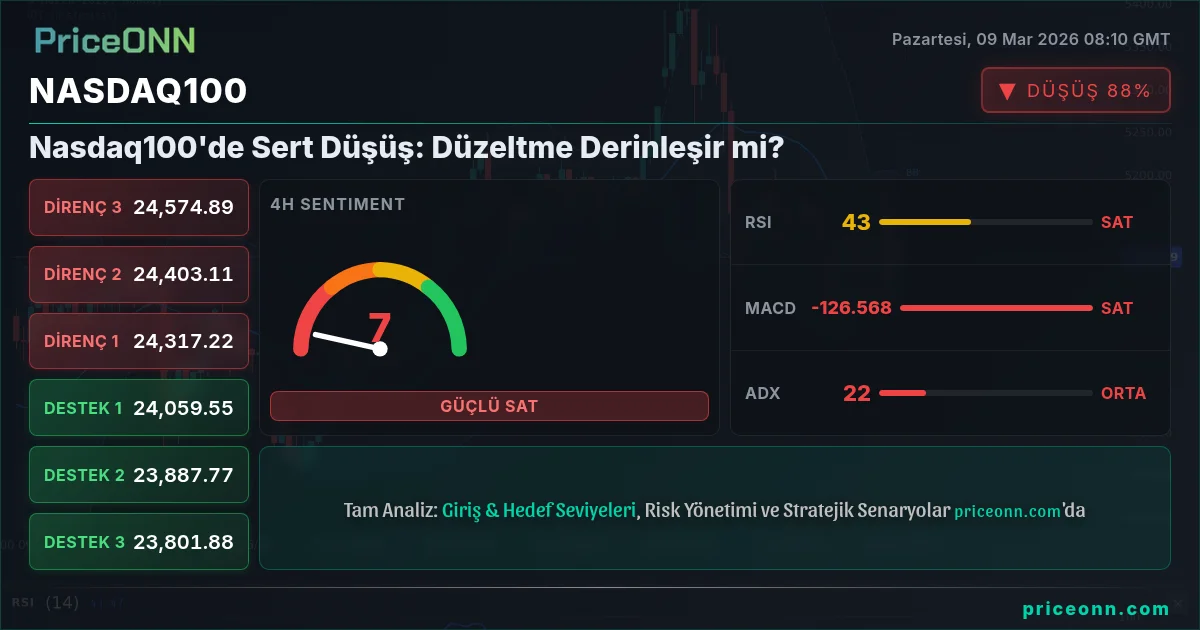 Nasdaq100 Insight Card