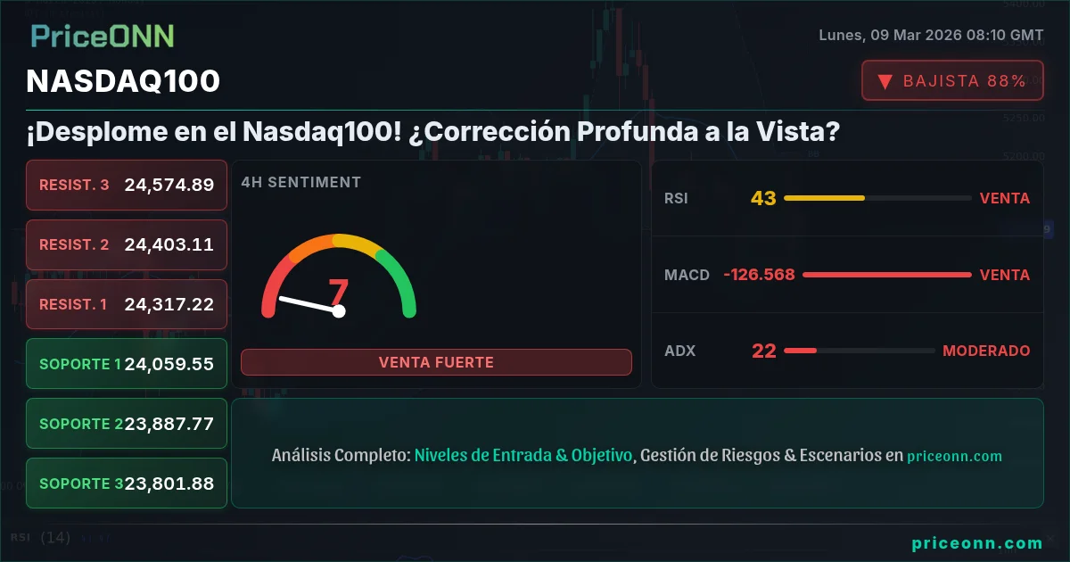 Nasdaq100 Insight Card
