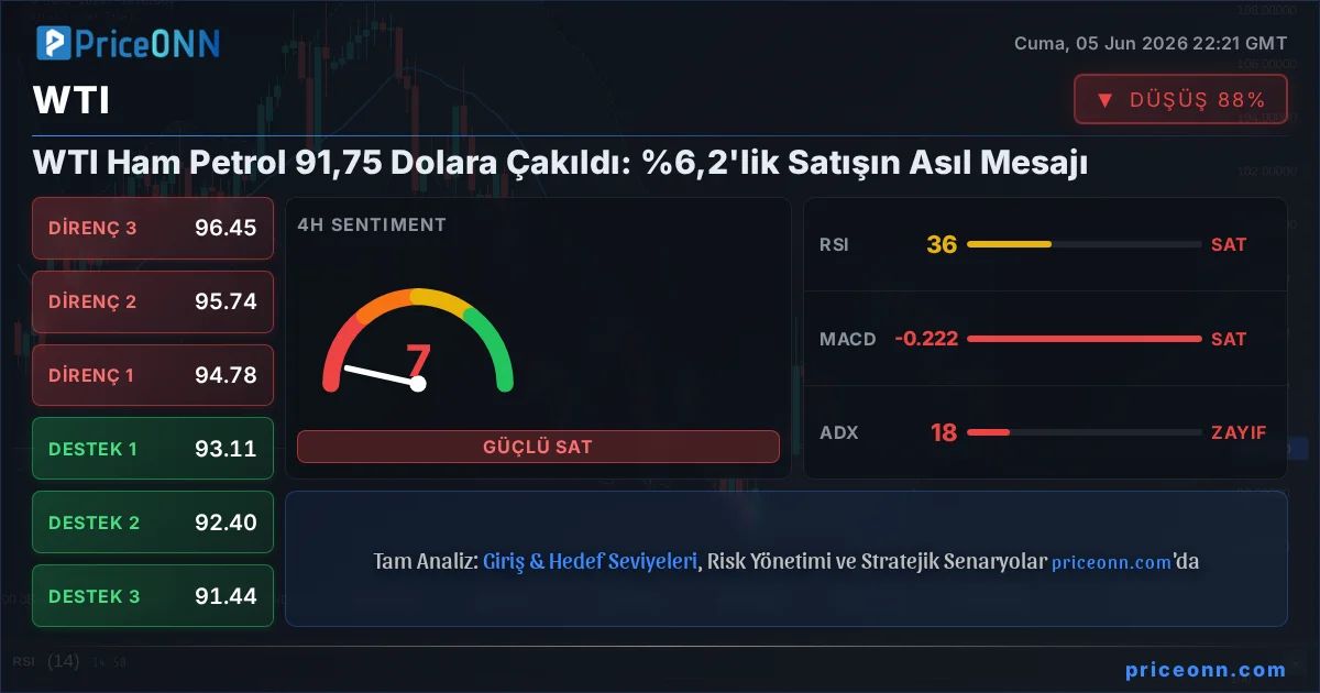 WTI Teknik Analiz | PriceONN