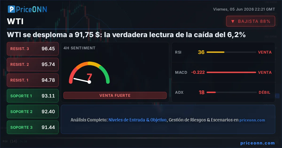 WTI Insight Card