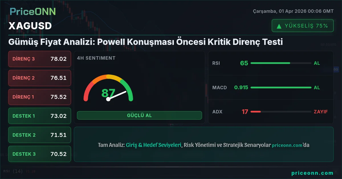 XAGUSD Teknik Analiz | PriceONN