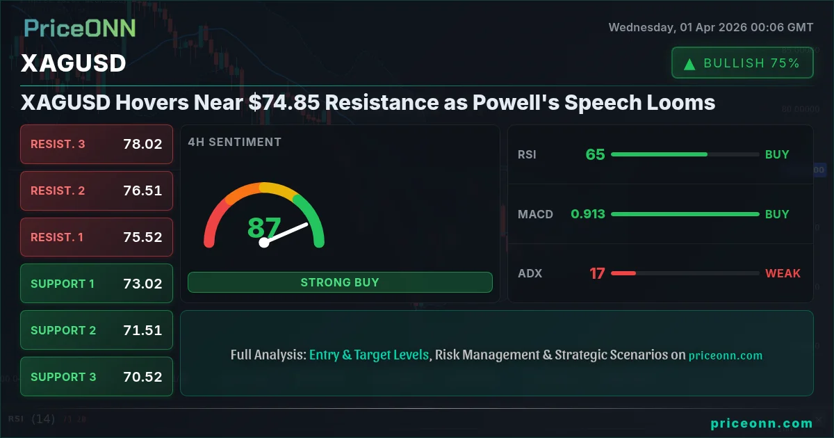 XAGUSD Technical Analysis | PriceONN