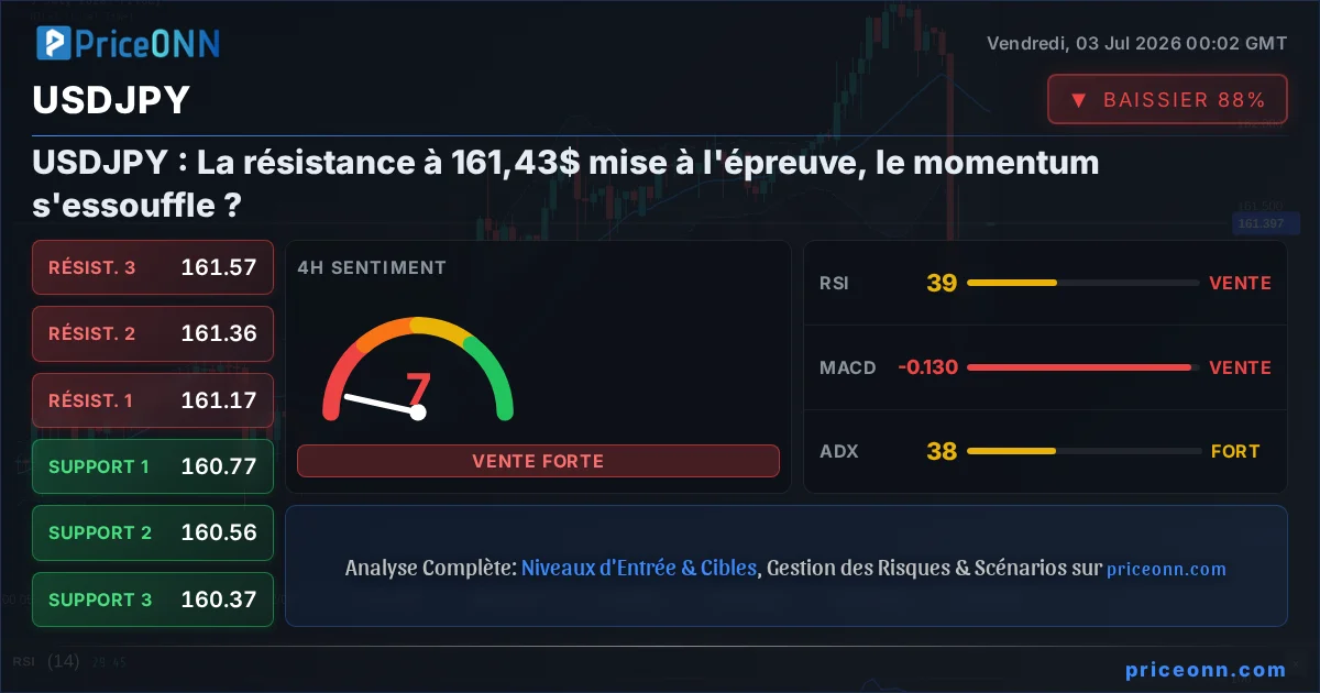 USDJPY Analyse Technique | PriceONN