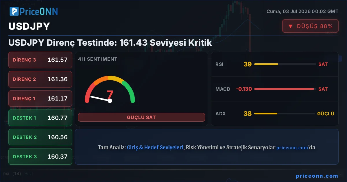 USDJPY Teknik Analiz | PriceONN