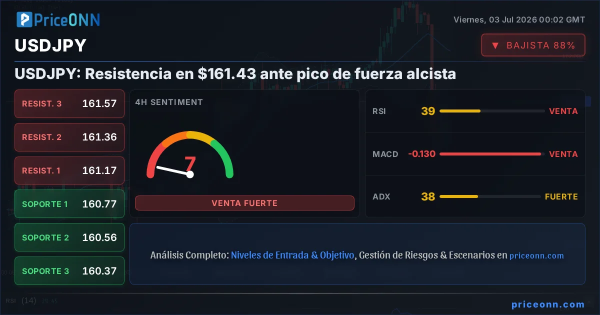 USDJPY Análisis Técnico | PriceONN