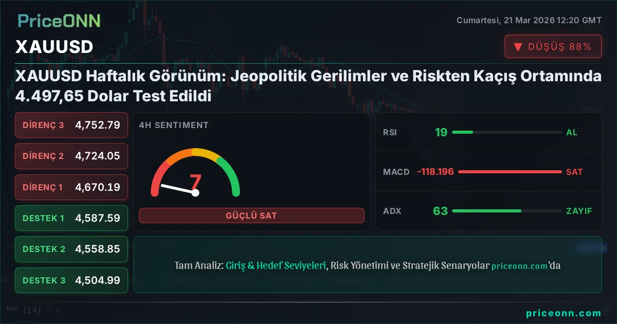 XAUUSD Teknik Analiz | PriceONN