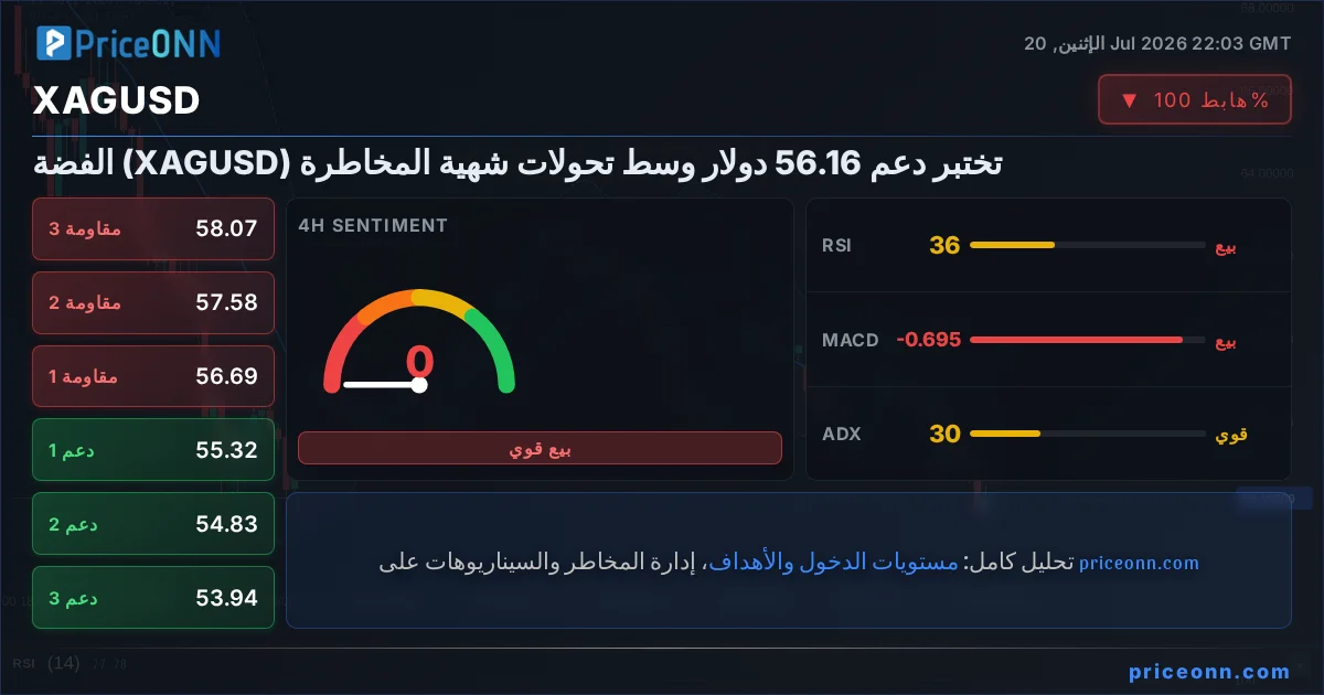 XAGUSD Insight Card