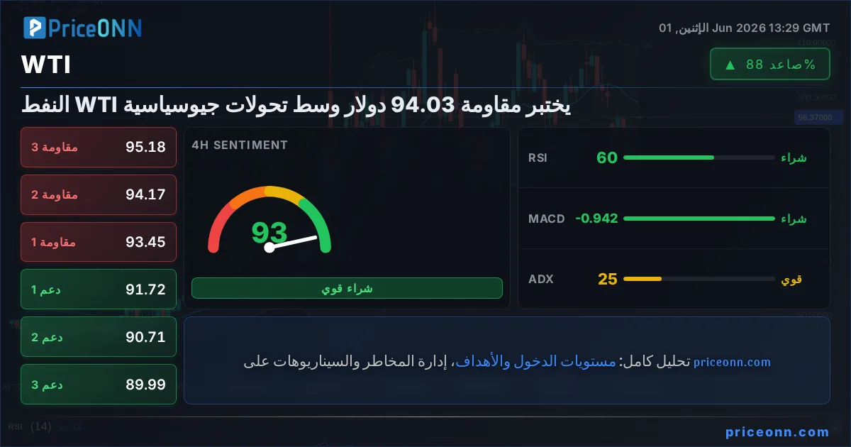 WTI التحليل الفني | PriceONN
