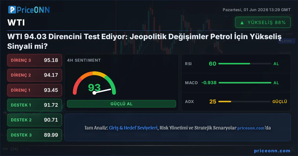 WTI Teknik Analiz | PriceONN