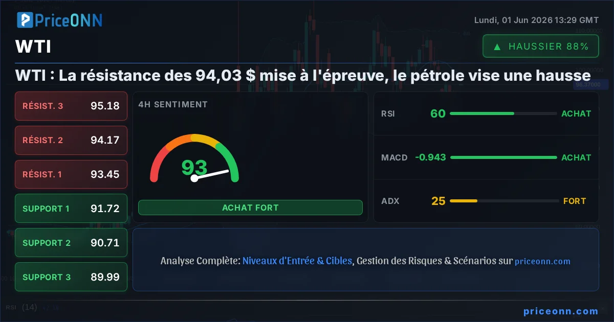 WTI Analyse Technique | PriceONN