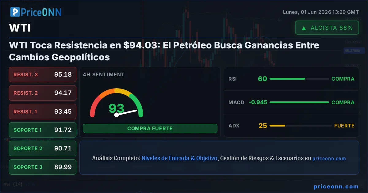 WTI Análisis Técnico | PriceONN
