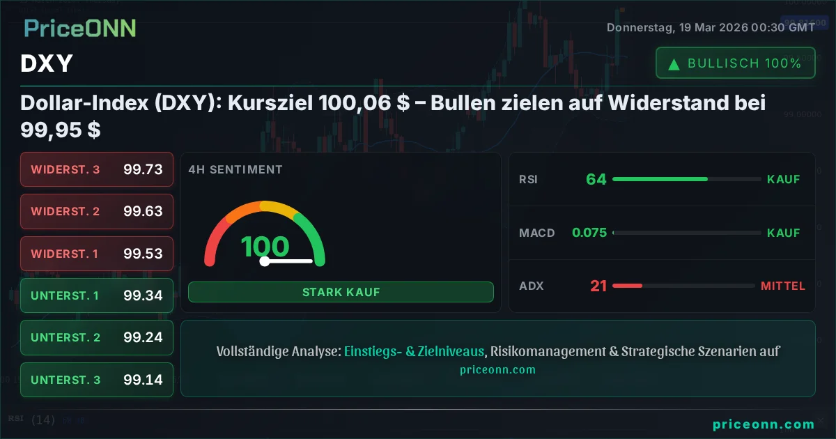 DXY Technische Analyse | PriceONN