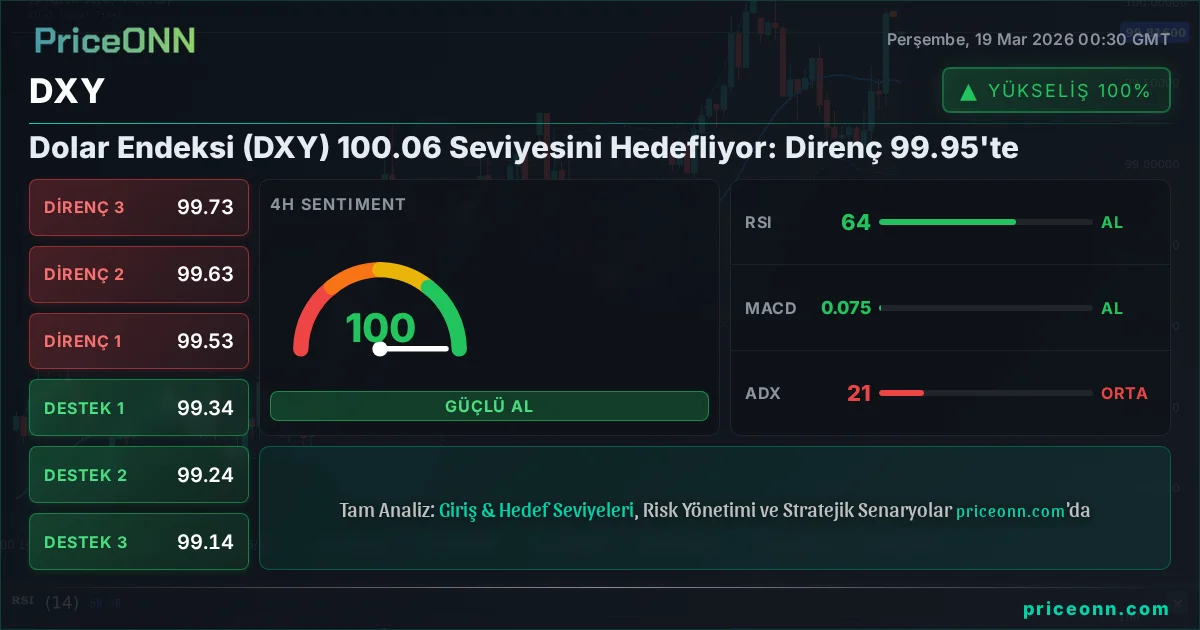 DXY Teknik Analiz | PriceONN