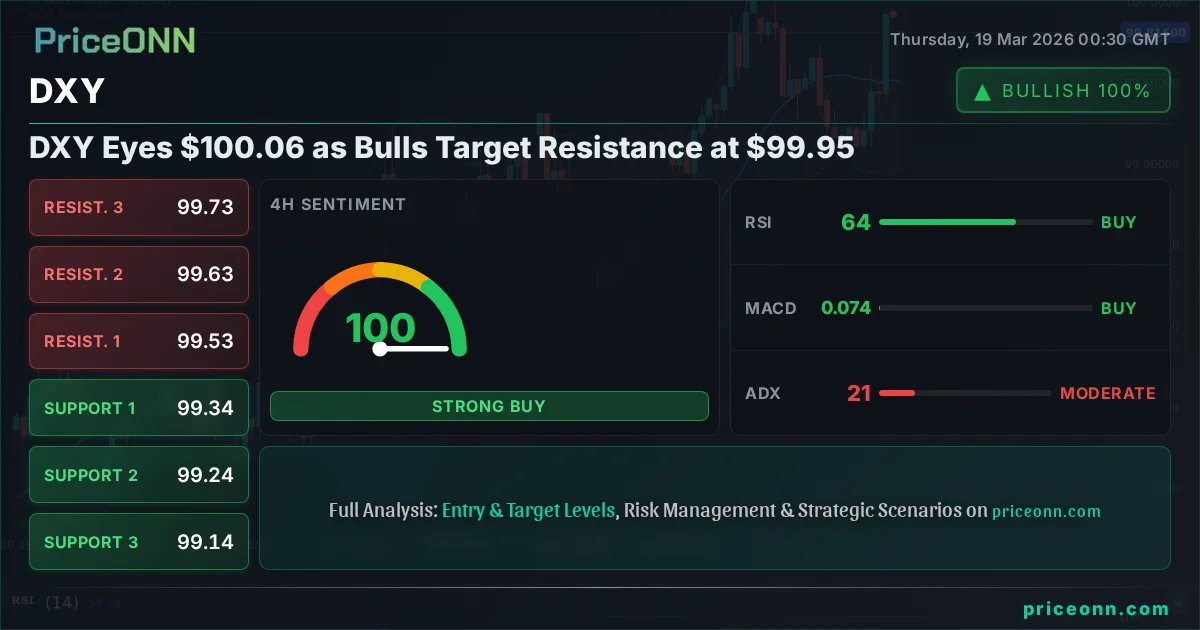 DXY Technical Analysis | PriceONN