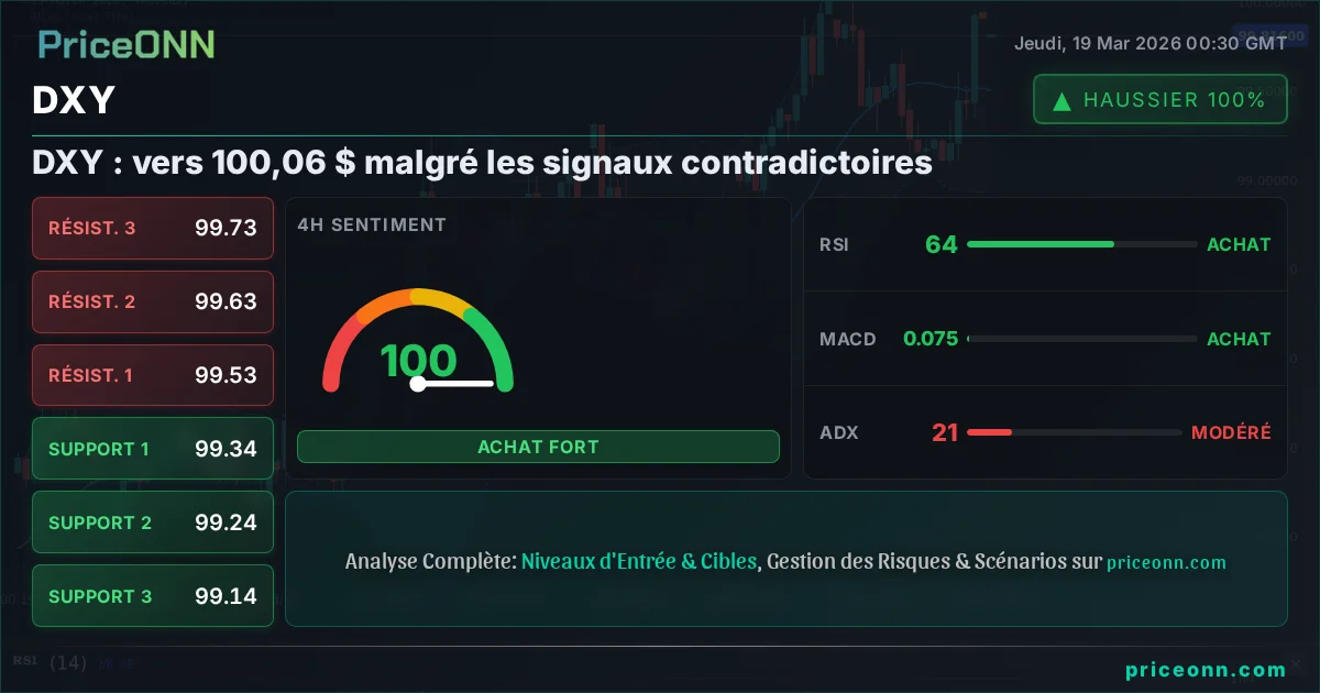 DXY Analyse Technique | PriceONN