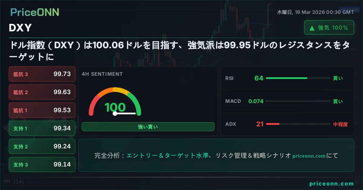DXY テクニカル分析 | PriceONN