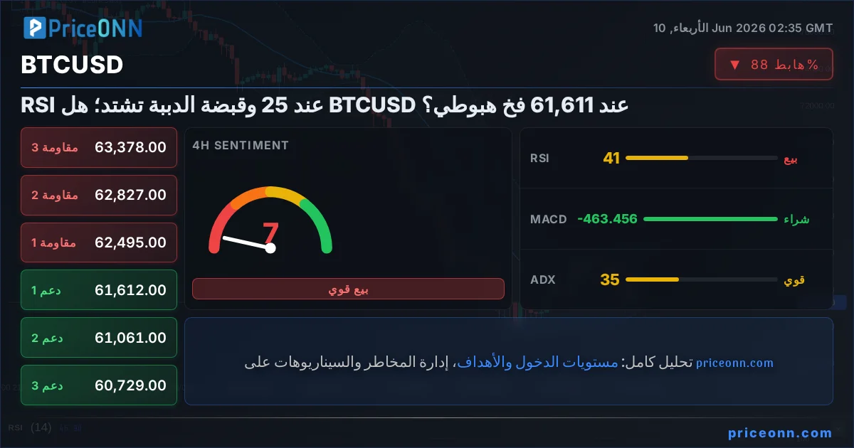 BTCUSD Insight Card