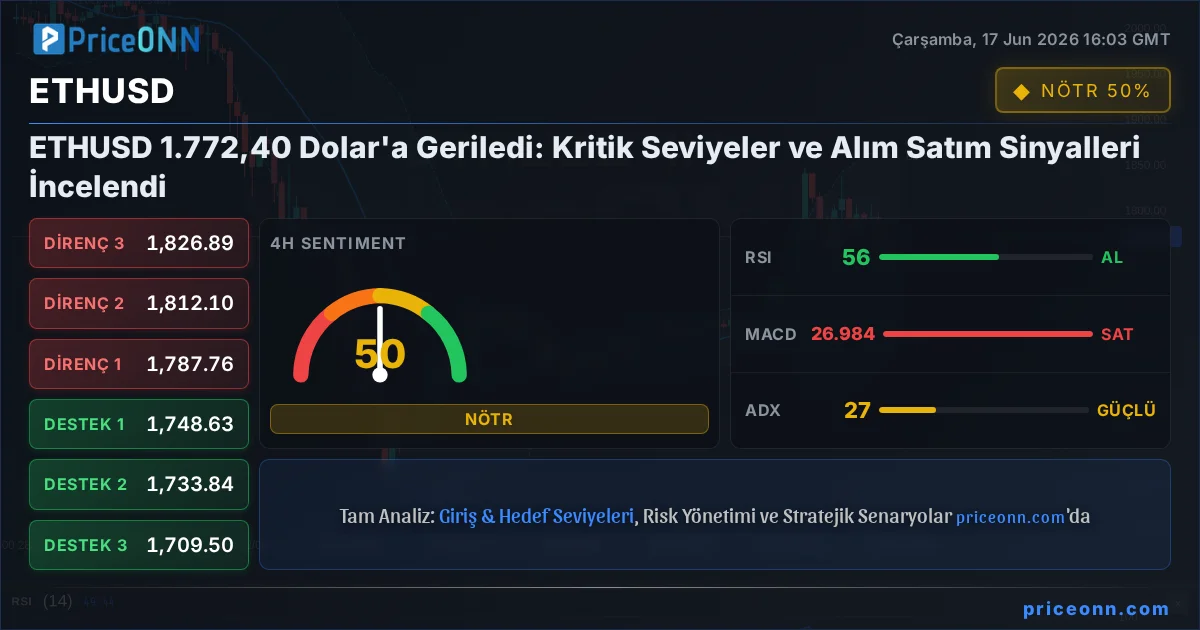ETHUSD Insight Card