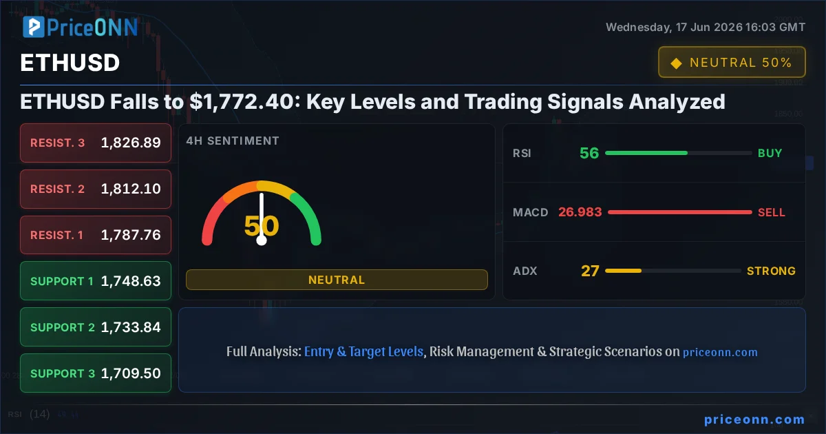 ETHUSD Insight Card