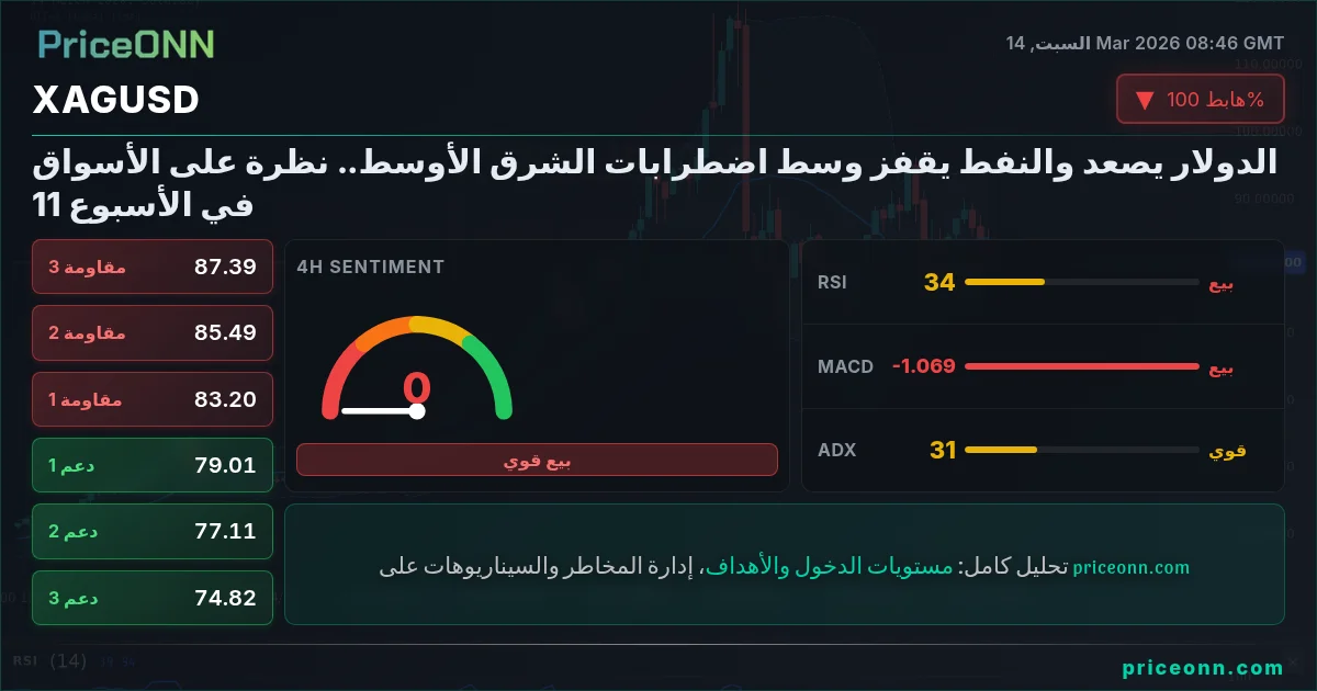 XAGUSD Insight Card