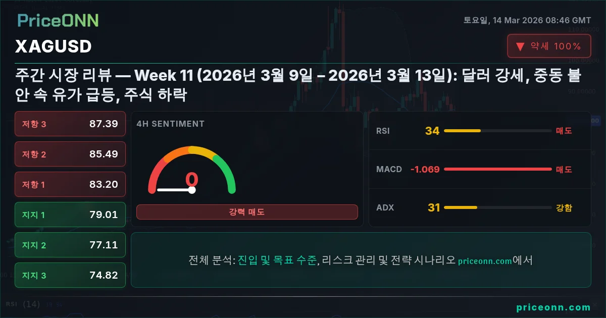XAGUSD Insight Card