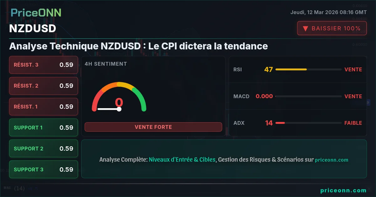 NZDUSD Insight Card