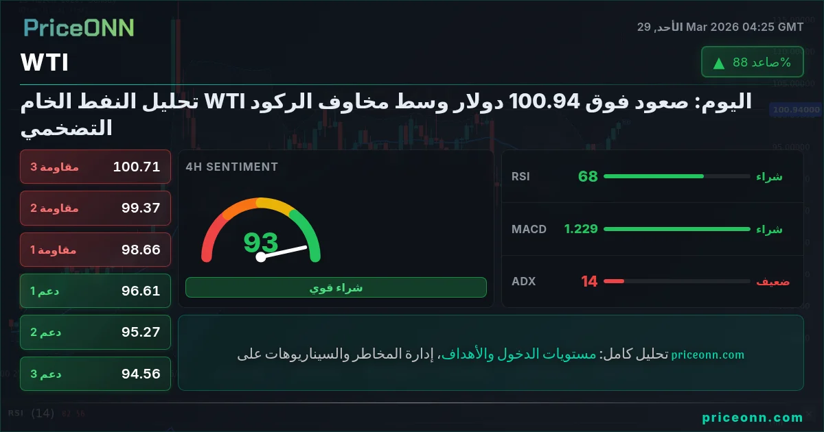 WTI التحليل الفني | PriceONN