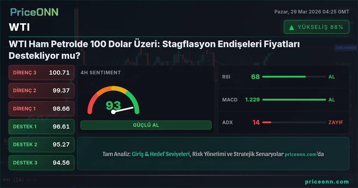 WTI Teknik Analiz | PriceONN