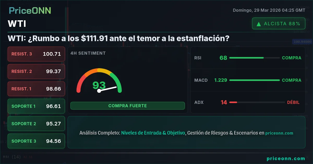 WTI Análisis Técnico | PriceONN